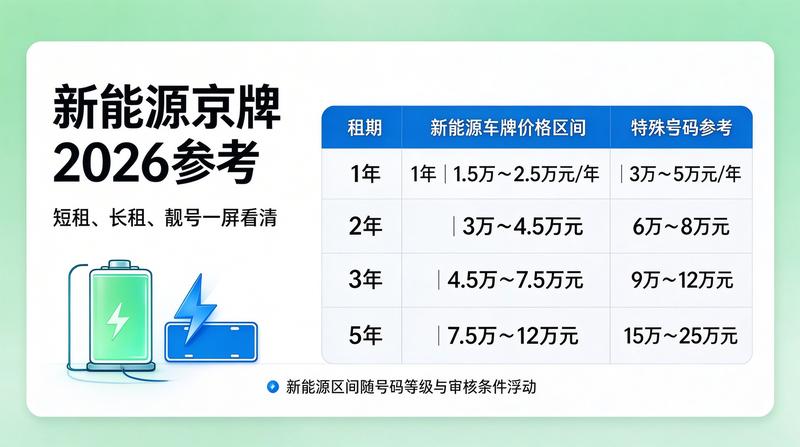 京牌指标流动性趋势